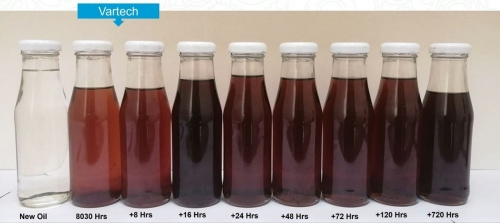 Colorimetria del aceite