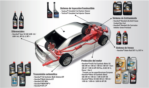 Havoline Full Synthetic Multi-Vehicle ATF