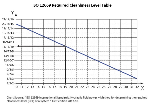 ISO 12699 Required Cleanliness Level Table ISO 12699 Required Cleanliness Level Table