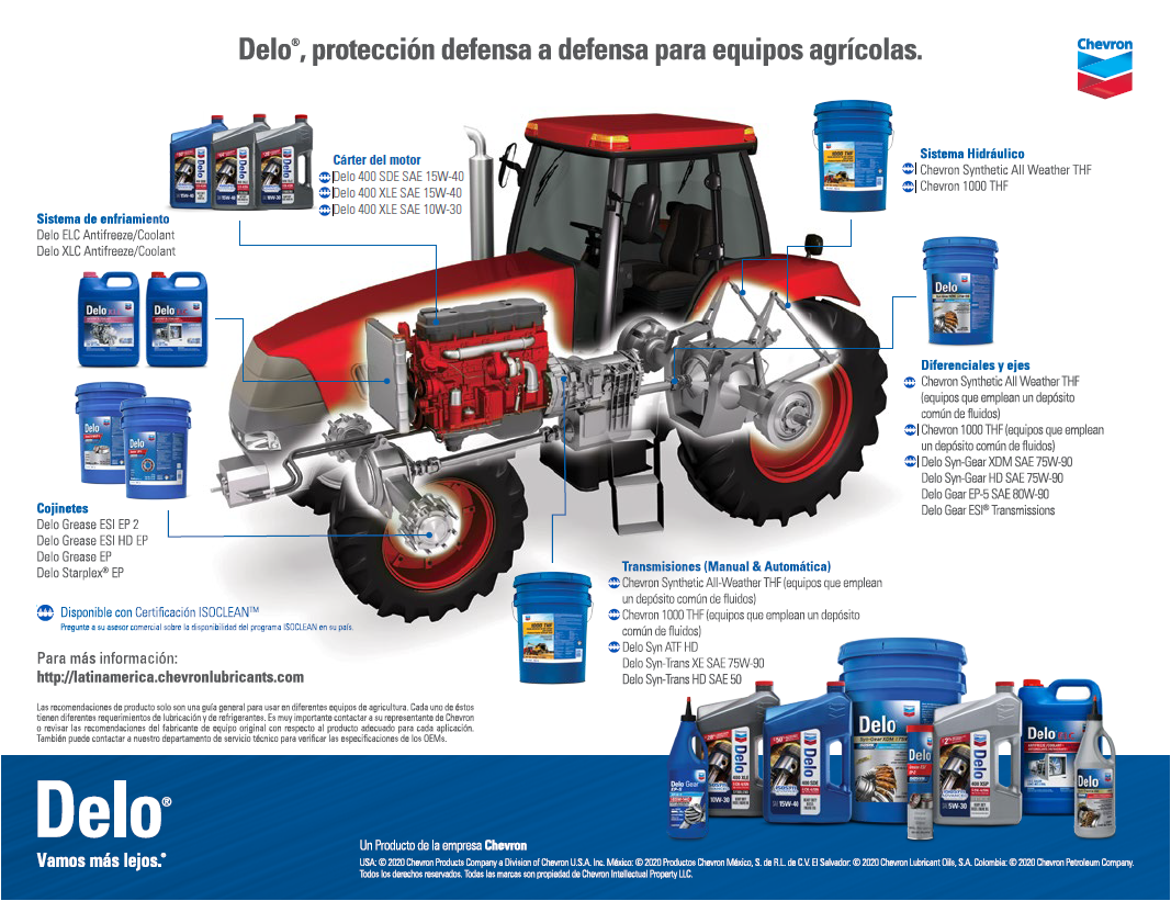 Chevron 1000 THF Aceite hidráulico Lubricantes Chevron (Latin America)