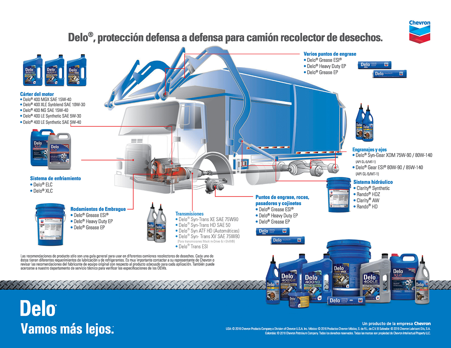 Delo bumper to bumper waste hauler