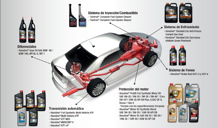 Havoline passenger b2b