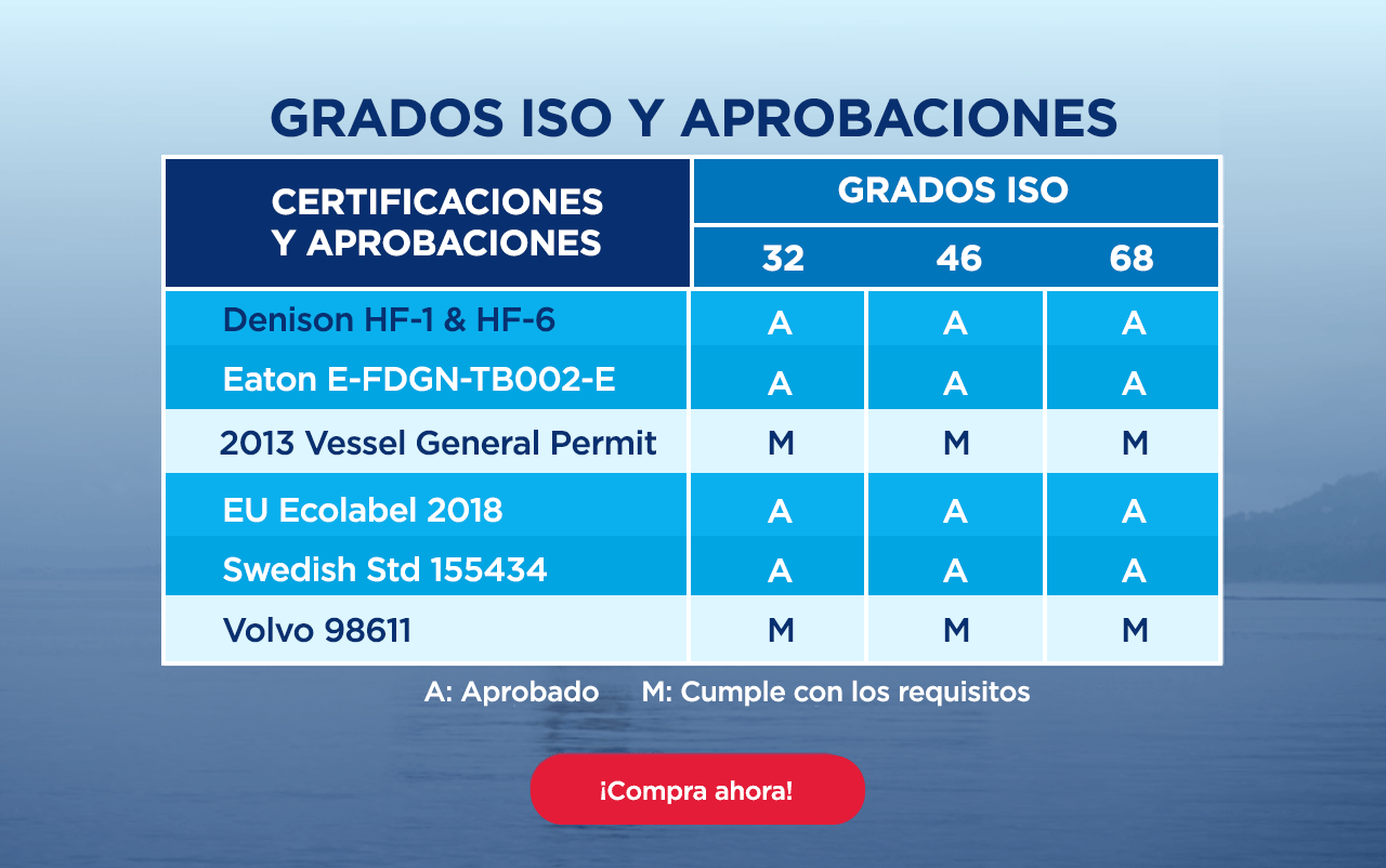  Clarity Bio EliteSyn AW: Grados ISO y Certificaciones