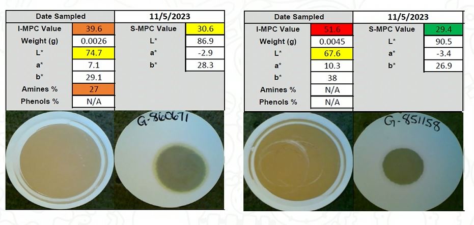 Análisis de laboratorio