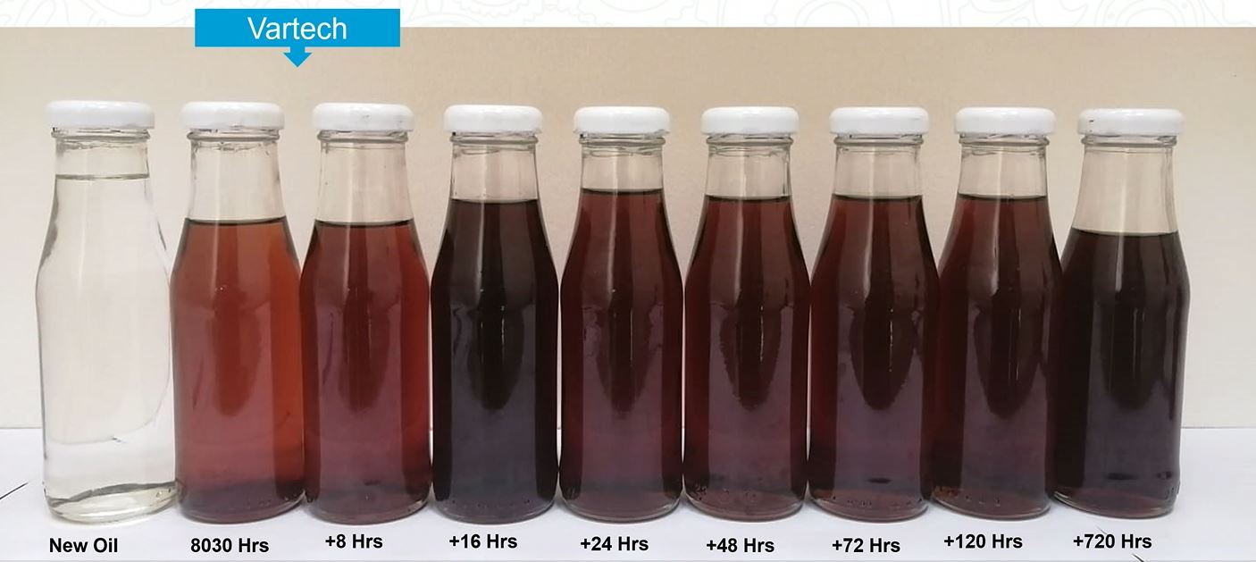 Colorimetria del aceite